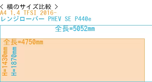 #A4 1.4 TFSI 2016- + レンジローバー PHEV SE P440e